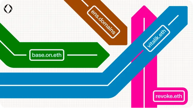 The Coordination Layer of the Internet