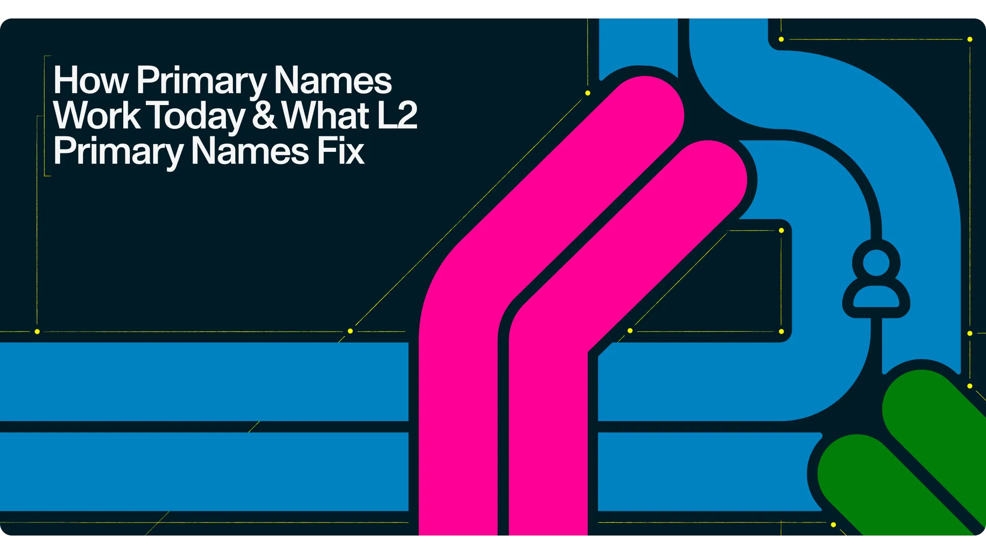 How Primary Names Work Today & What L2 Primary Names Fix