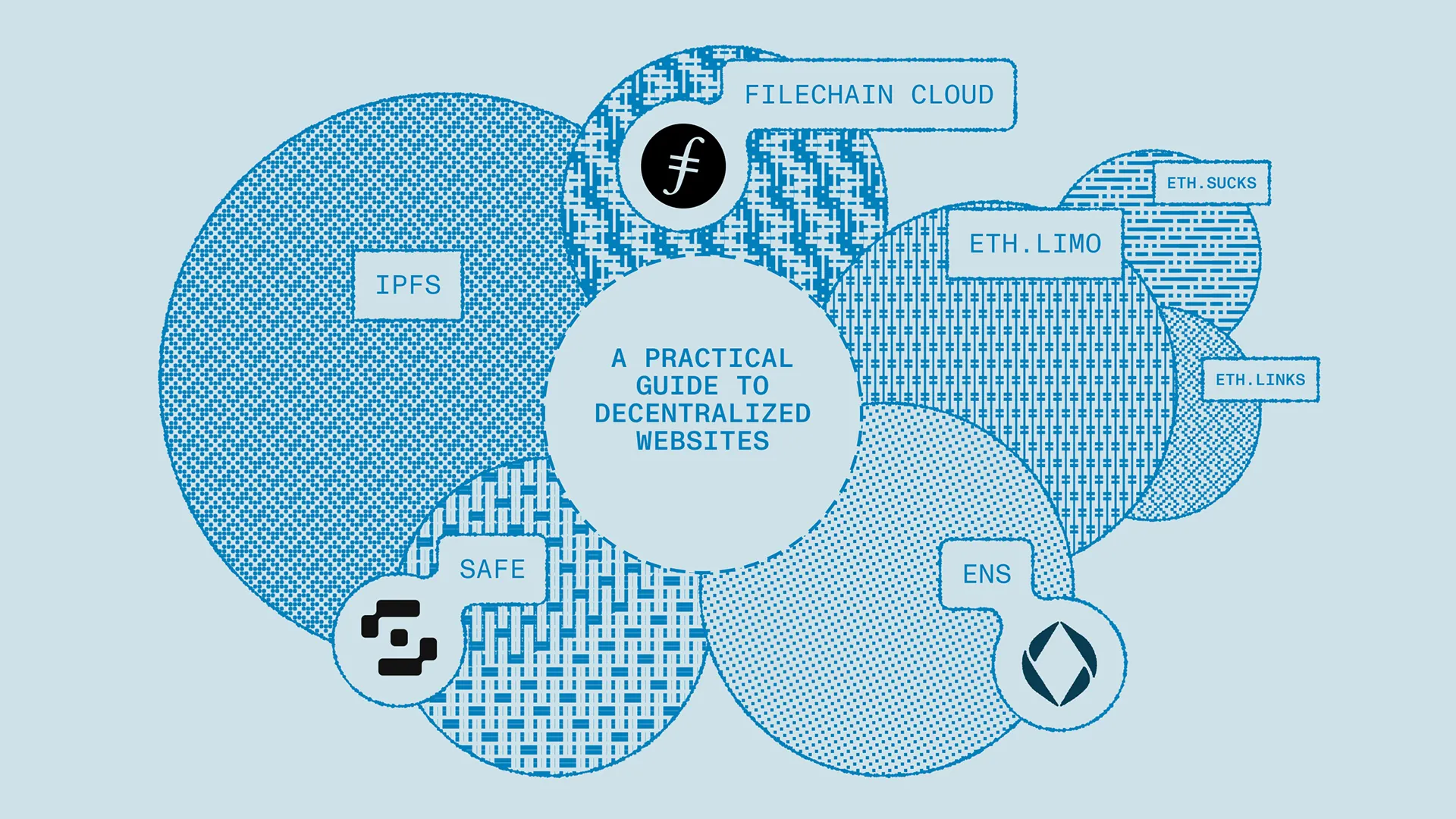 A Practical Guide to Decentralized Websites