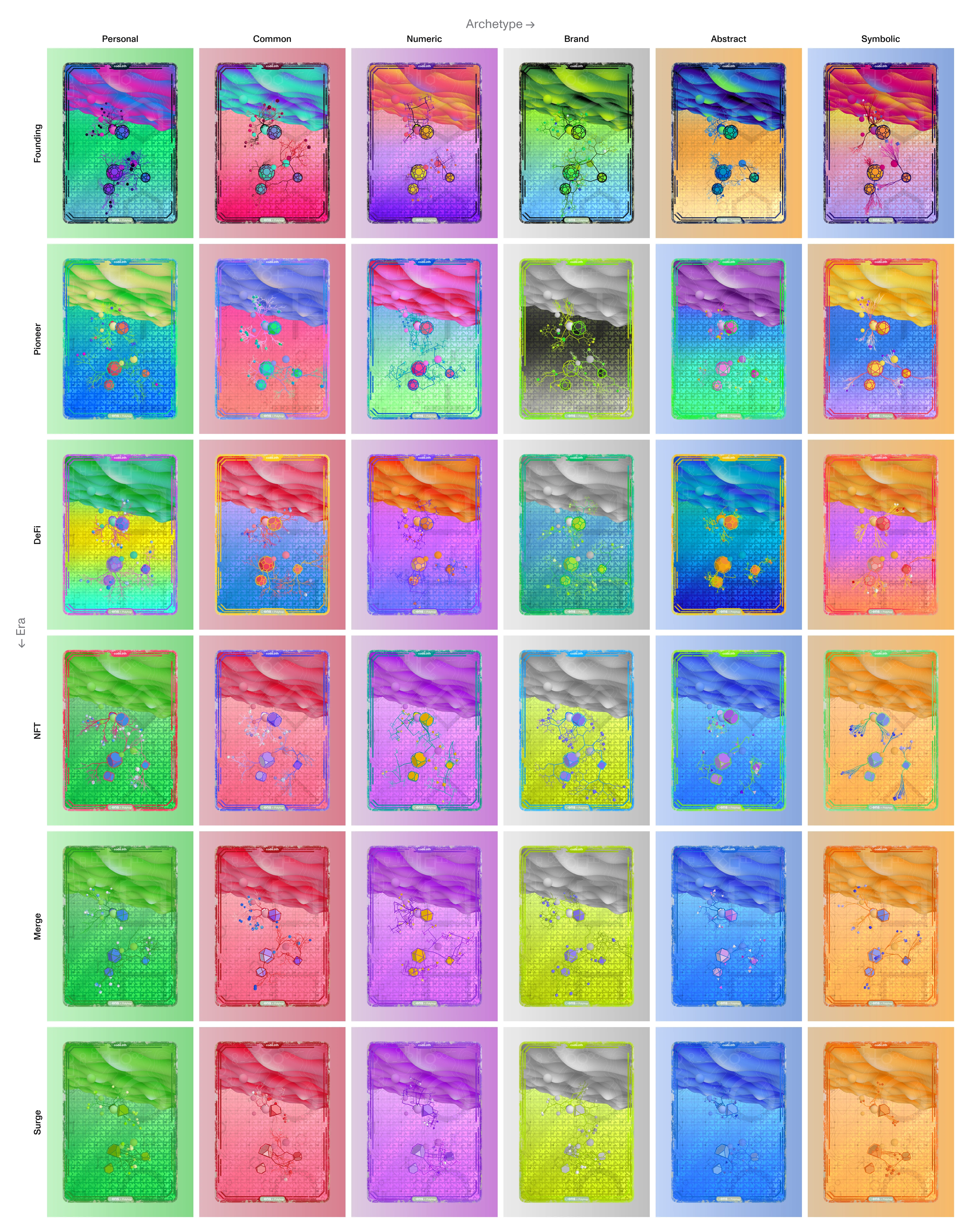 Six-by-six grid of ENSv2 cards showing how six eras and six name archetypes produce 36 color palettes.